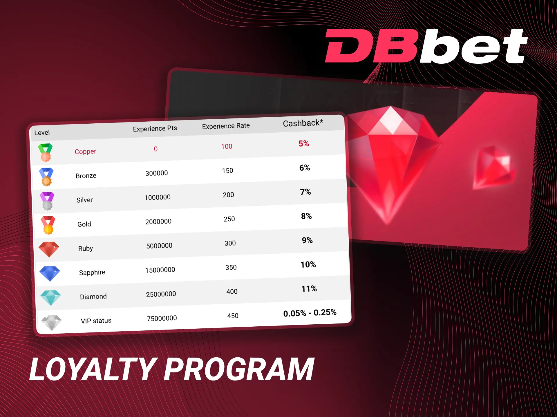 Join DBbet loyalty program and earn rewards with every bet.